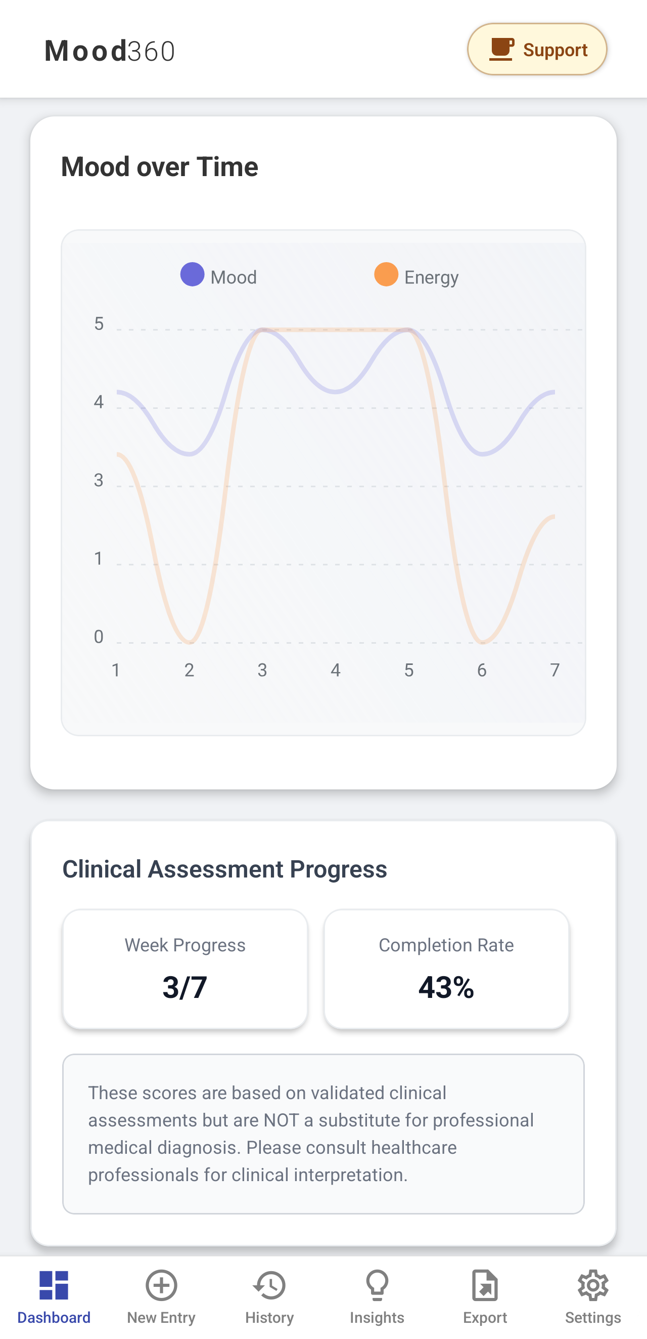 Mood360 Clinical Assessments